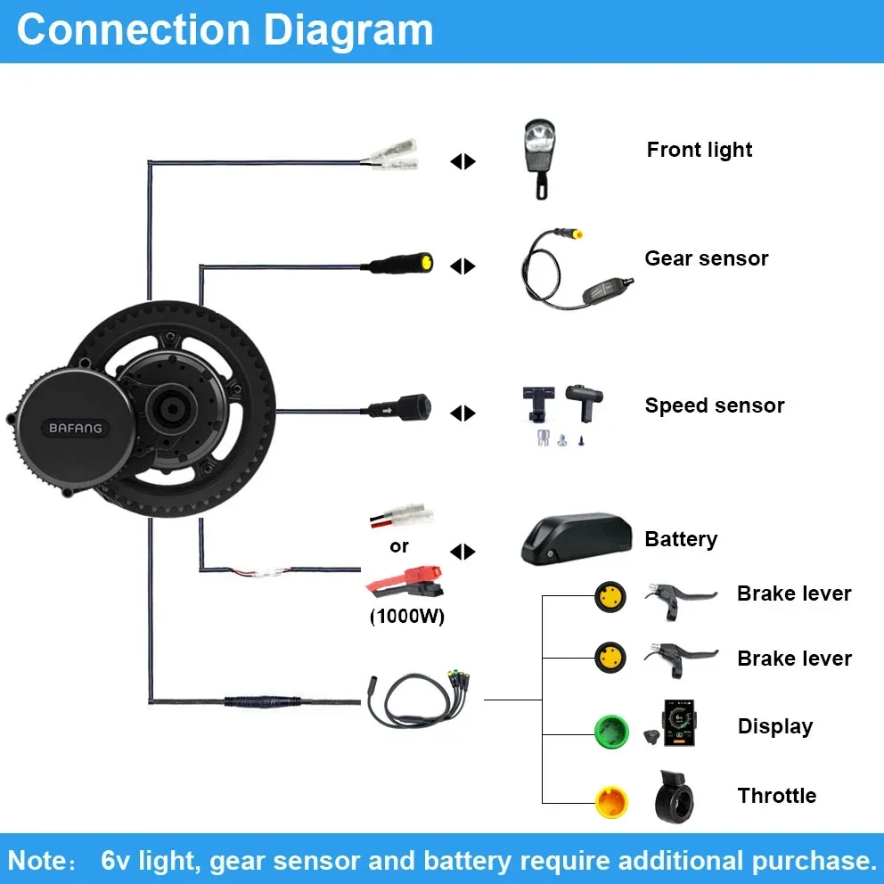Мотор Bafang BBSHD 1000 Вт 52  – обзор и цена Bafang Bbshd 1000W Conversion Kit