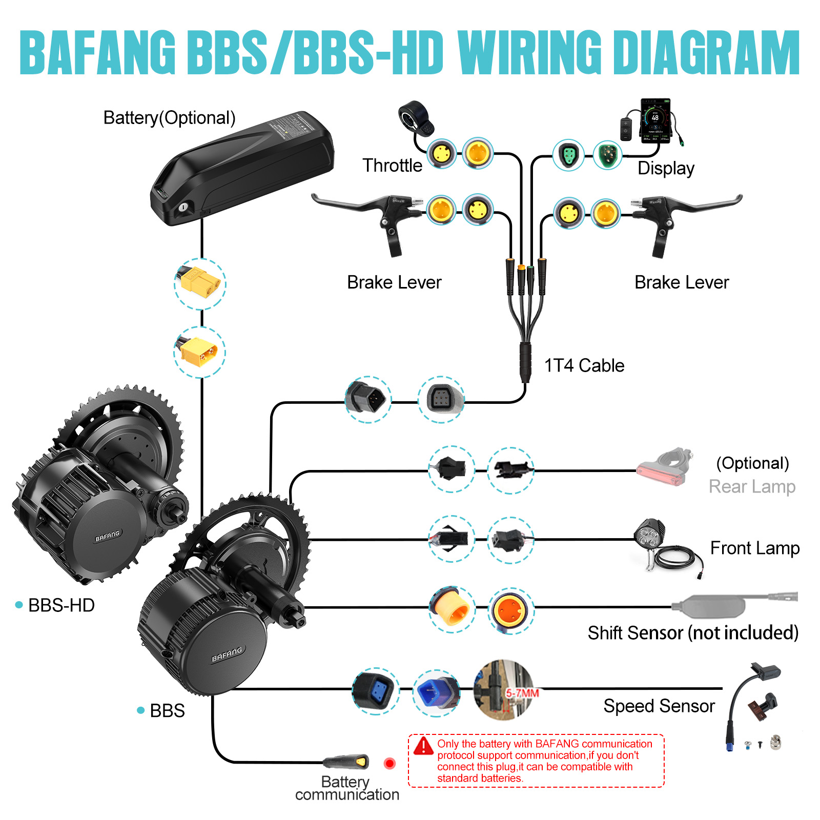 [Доставка из США] Мотор Bafang – обзор и цена Bafang Bbs02B 48V 750W Mid Drive Kit